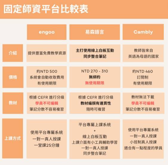 2025年線上英語課程選擇指南：易森語言如何提升孩子的英語能