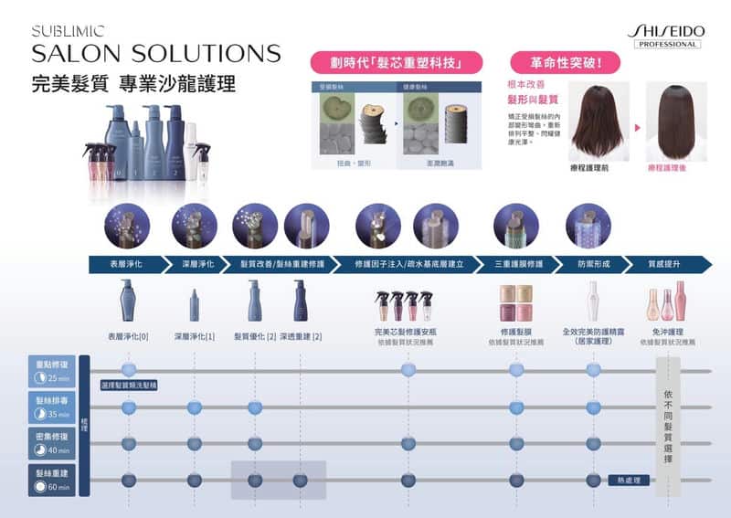 【2024年台中接髮推薦快速打造自然髮型，就找 Brave 