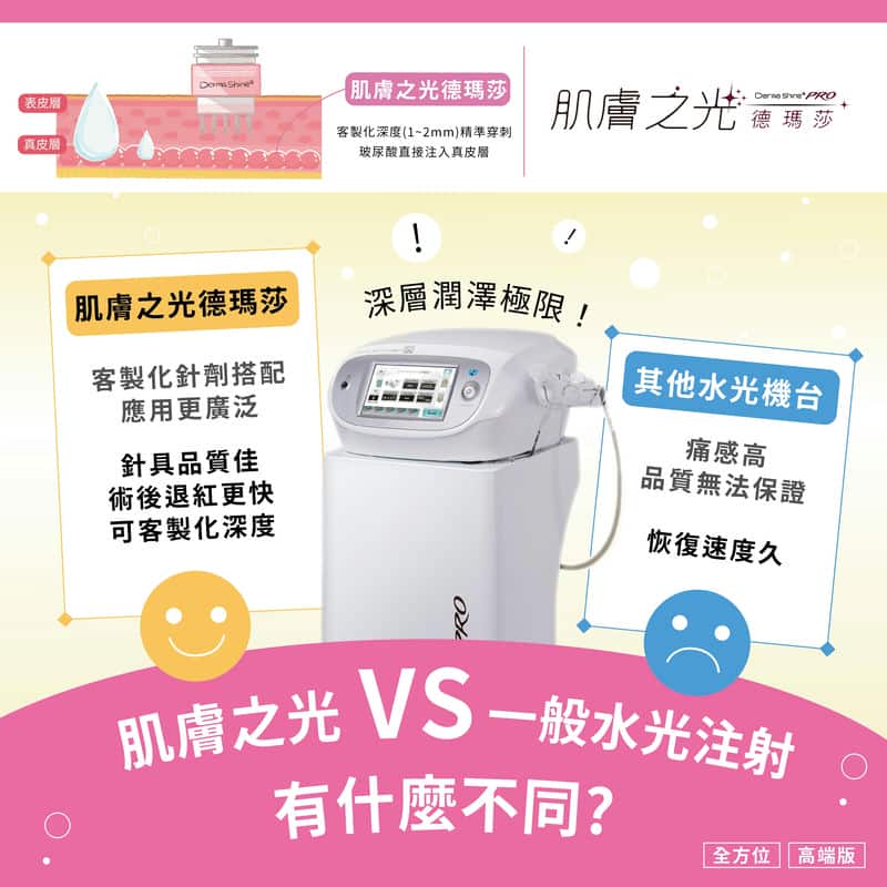 沐淨科技體雕診所：體驗德瑪莎肌膚之光的奇蹟