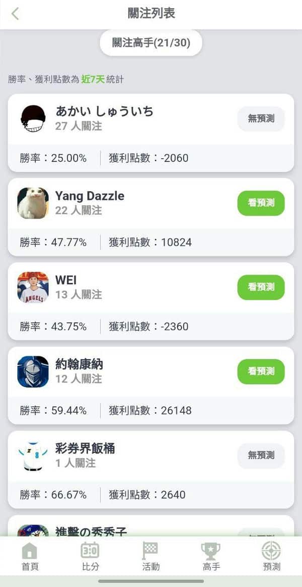 球王inplayZ運彩分析平台：讓玩運彩變得這麼簡單！