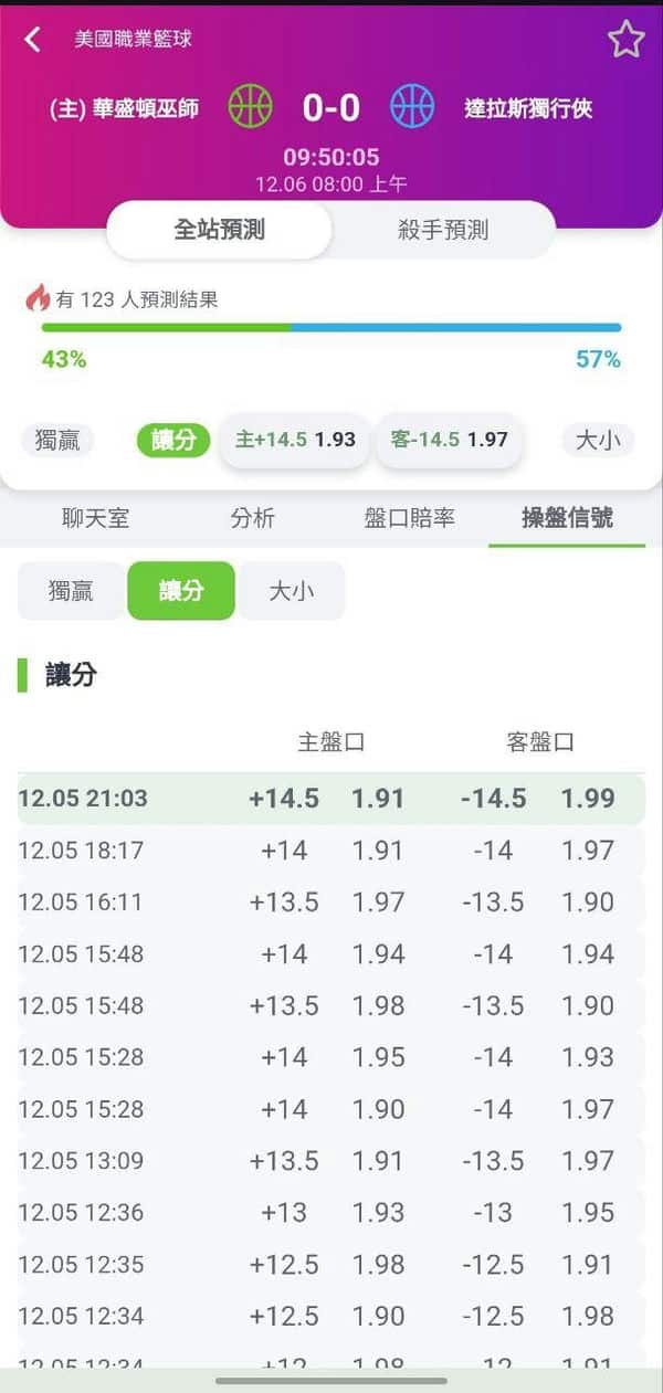 球王inplayZ運彩分析平台：財務眼中的運彩新視界