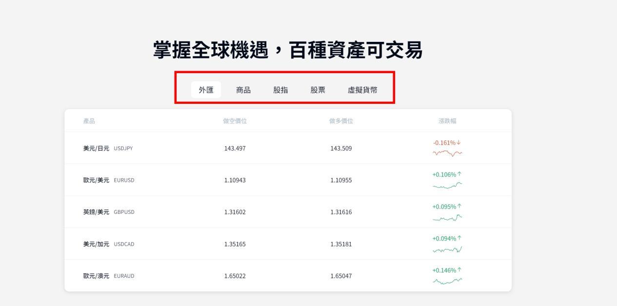 MTI Prop一個可以讓你輕鬆參加實盤資金挑戰的好機會