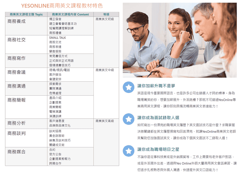 2025年最佳線上英文學習體驗：為何選擇YesOnline