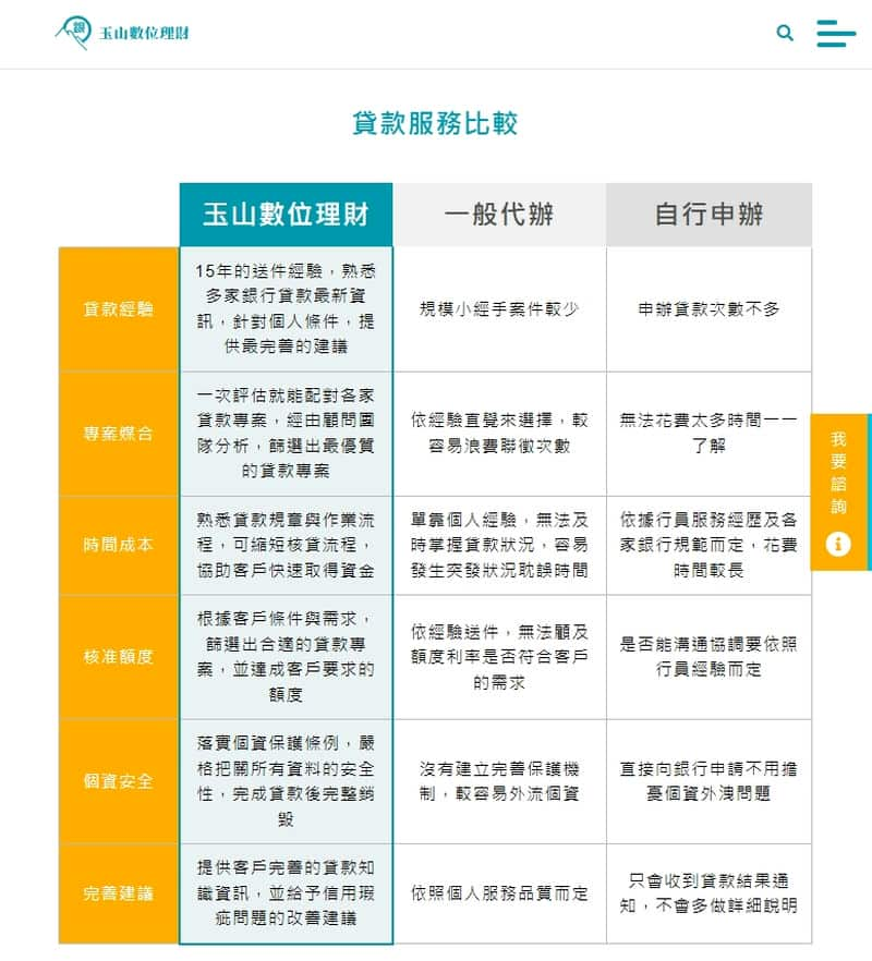 朋友推薦的玉山數位理財，貸款選擇真的不錯！